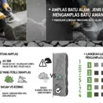 Infografis lengkap amplas batu alam: jenis grit kasar halus, teknik basah kering, langkah pengamplasan aman untuk batu andesit dan finishing RTM Sinergi Stone